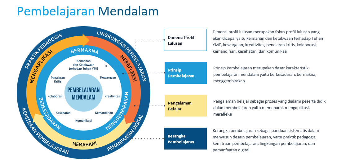 pem mendalam